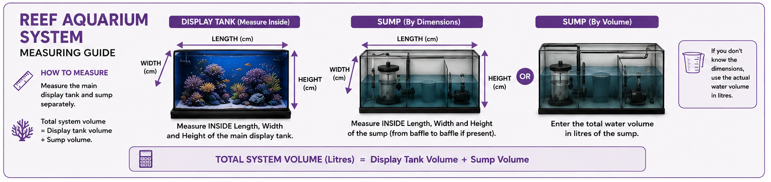 Reef aquarium calculator